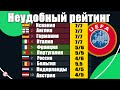Таблица коэффициентов УЕФА. У Украины и России минус два клуба.