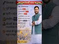 तेजस्वी यादव का जीवन परिचय#aa23