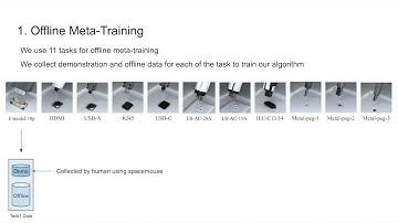 Offline Meta-Reinforcement Learning for Industrial Insertion
