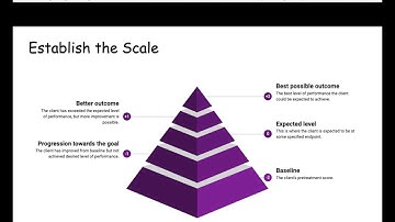 goal attainment scaling