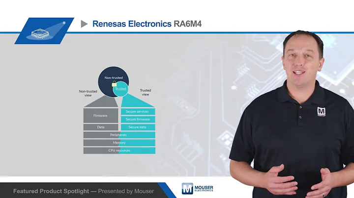 Renesas Electronics RA6M4 32-bit Arm® Microcontrollers — Featured Product Spotlight | Mouser