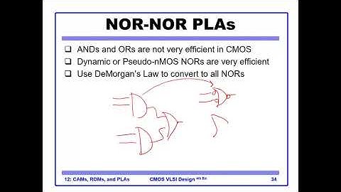 VLSI_ lect4-part4_PLA