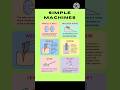 Types of Simple Machines Explained 🛠️