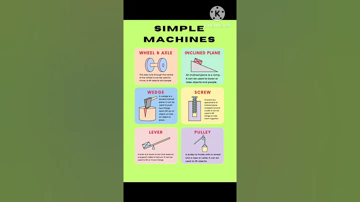 Simple Machines| Types of simple Machines| #simplemachine #lever #inclinedplane #class5evs #shorts