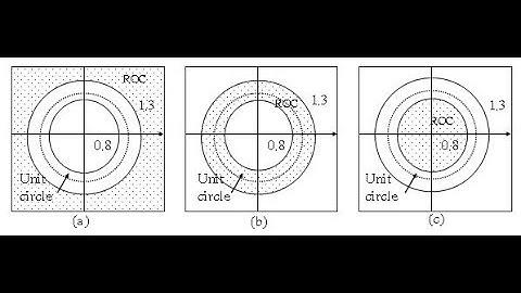 DSP Lecture 8: Introduction to the z-Transform