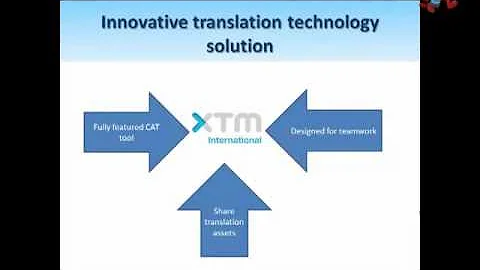 XTM Cloud: Overview of a Leading Online Translation Tool