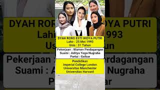 Dyah Roro Esti Biodata Lengkap