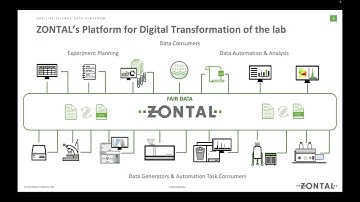 Mastering Lab Data Management and Data Science with ZONTAL