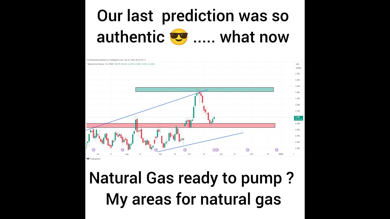 Natural Gas Market in Bullish Pattern with Long signal - YouTube