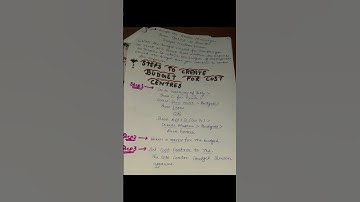 Budget with Example..Computerized Accounting System..Tally Prime Online accouting..Bcom Assignment..