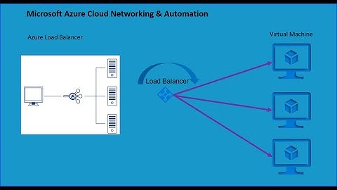 AZ-700 | Microsoft I Azure Networking | What is | Load Balancer ?