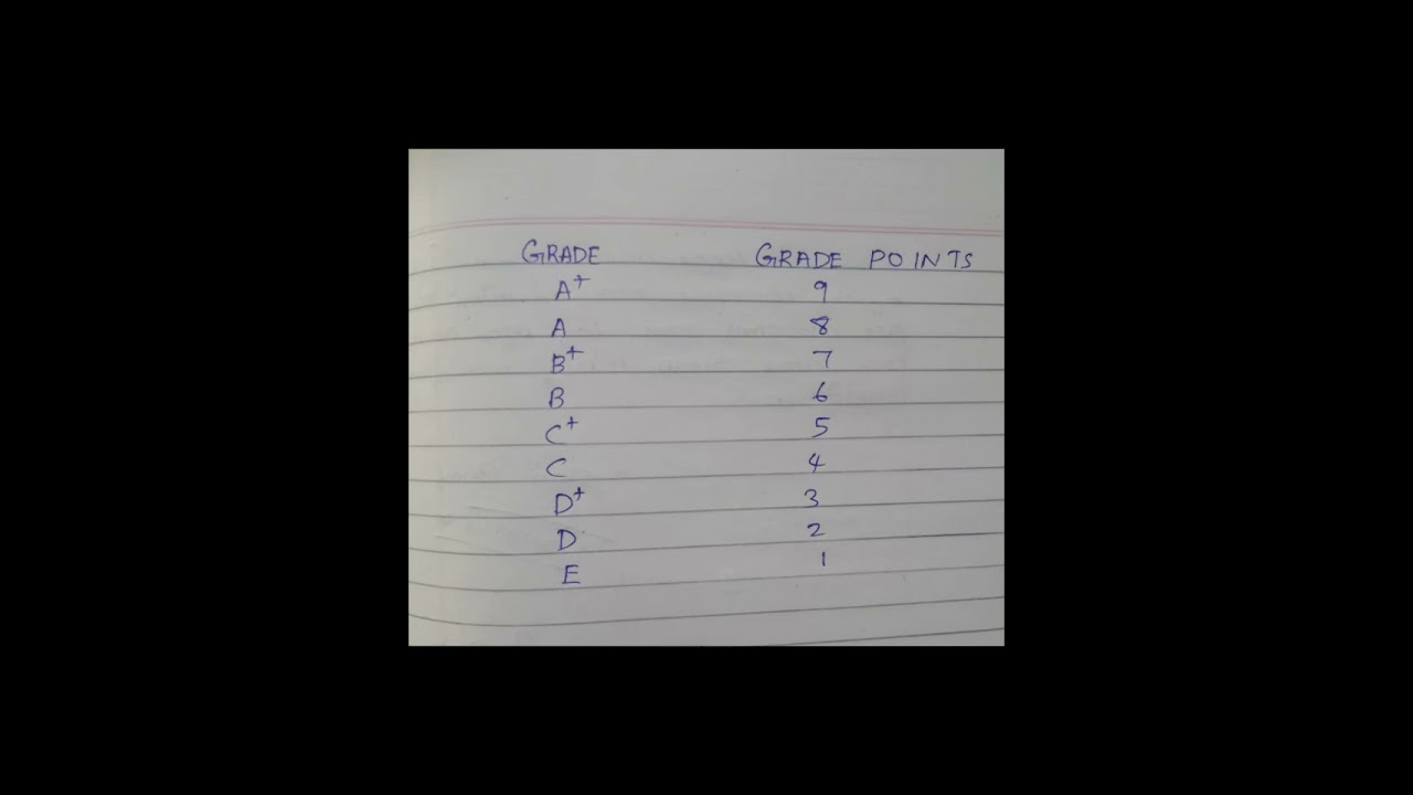 How to calculate sslc percentage 2023||sslc percentage എങ്ങനെ കാണാം