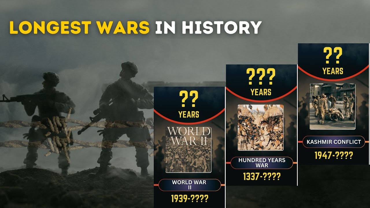 The Longest Wars in History #LongestWars #History #HistoricalConflict #