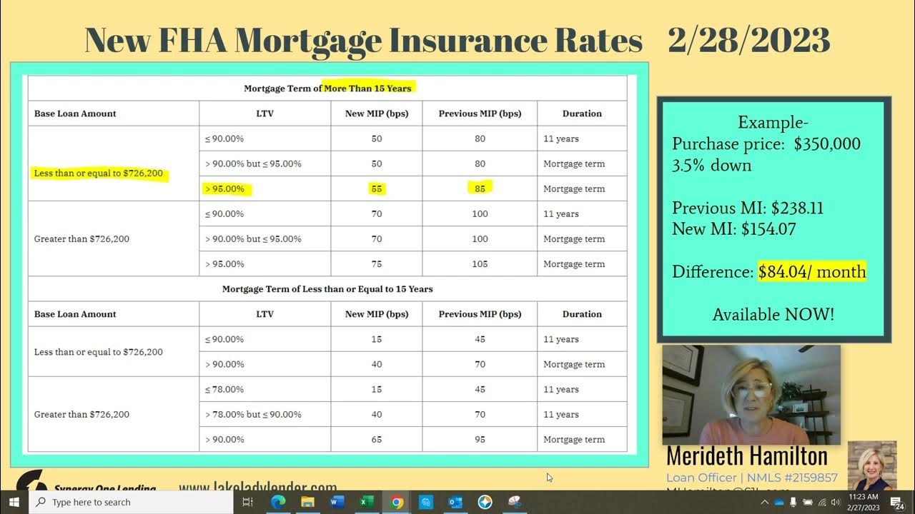 The Mortgage Minute with Merideth New FHA MI rates YouTube