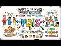 PBIS Part 1 of 2 PBIS Positive Behavioral Interventions and Supports