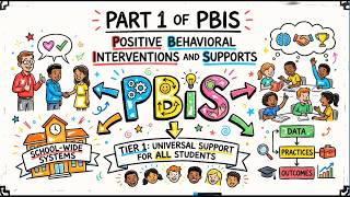 PBIS Part 1 of 2 PBIS Positive Behavioral Interventions and Supports