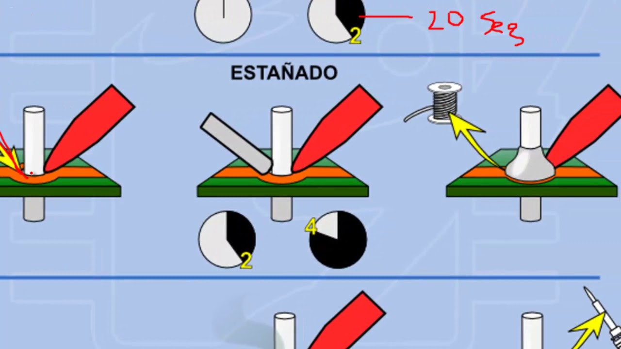 Fundamentos de soldadura electrónica con cautín 