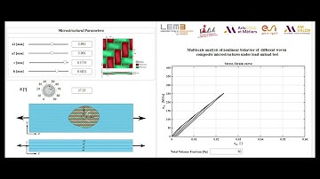 Real-time virtual testing of laminated composites under load-unload test involving microstructure