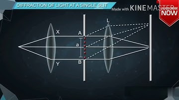 Wave optics 5 (Diffraction)