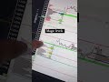 10th October London long on gbpusd