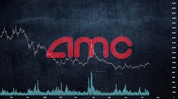 AMC - Squeeze (Volume & Cycle)