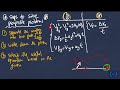 Projectile Motion Problems: (Steps to Solve Projectile Motion Problems For AP, AS & Emsat Physics)