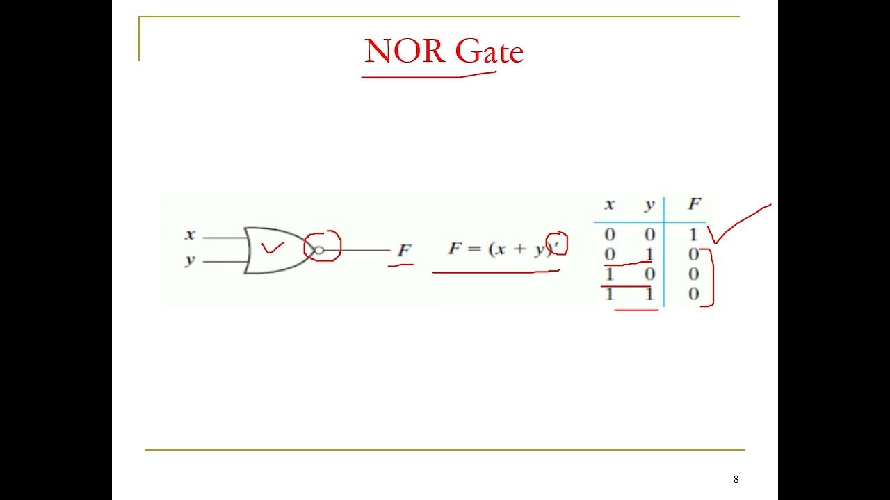 Introduction to Logic Gates. Urdu/Hindi. Lecture 10. (DLD) YouTube