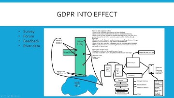 DGE CA Presentation Recording 