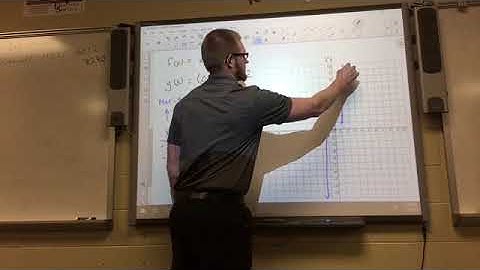 Algebra 2- 4.7 Transformations of Polynomial Functions (Part 1)