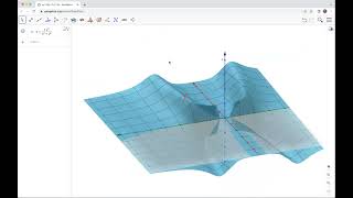Limits that do not exists but Mathematica doesn't know
