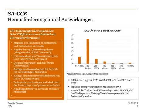 German Basel IV-Channel, SA-CCR und CVA risk charge, 30. Sept. 2016