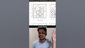 Bubble  Diagram  Secret  Stagery.