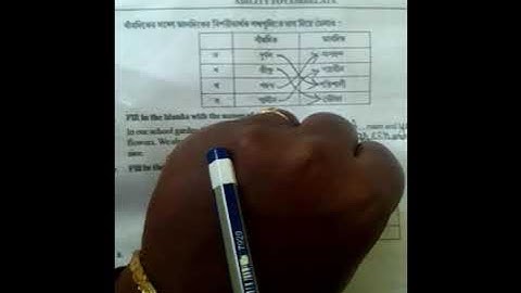 Model Activity Task#Class-II(Ability to correlate) July 2021