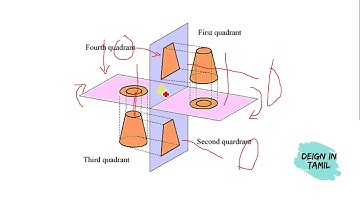Angle of Projection in Tamil | Why 2nd and 4th angle not used | Basic about Projections