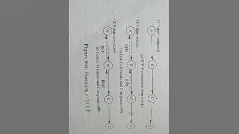 Tcp over adhoc wireless networks