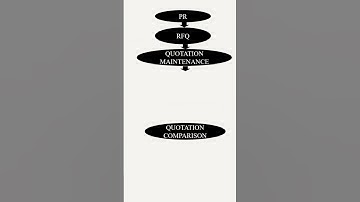 sap mm online course | sap mm implementation course in chennai | sap online course | sap mm course