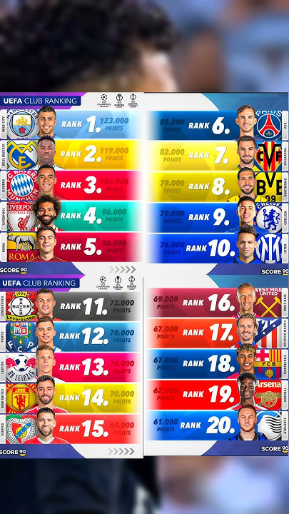UEFA CLUB RANKING... - YouTube