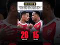 Best Duo Ever? #Saliba #Gabriel #Arsenal #PremierLeague #COYG #CB #Duo #Football #Highlights #Soccer