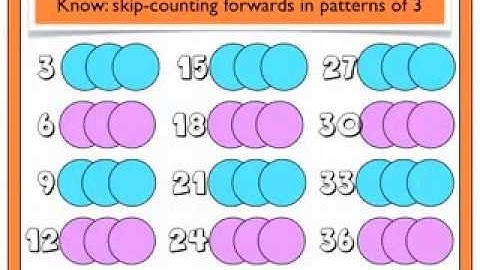 (HML) Multiplication & Division stages 4-5 (Video 1)