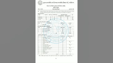 Std 12 Biology Blueprint 2023 #boardexam #physics #chemistry #biology #gujcet #jee #shorts