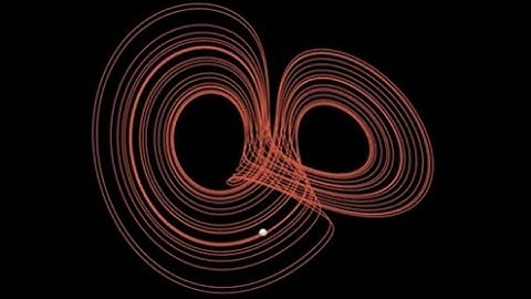 Burke Shaw Attractor | Chaotic system | Animation