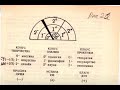 Единая теория всего - Андрей Кирсанов -  2 ноября 2023 - Глобальная волна