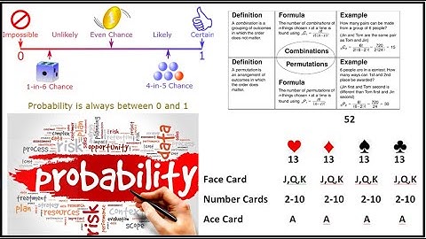 PROBABILITY I PERMUTATION I COMBINATION I FACTORIAL