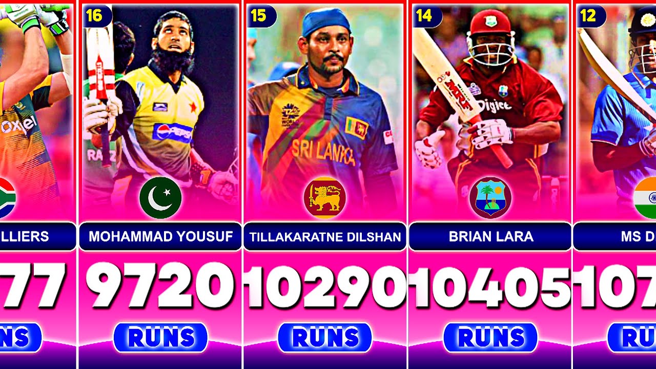 Most Runs in ODI Cricket With Top 30 Batsmen - YouTube