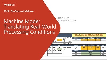 Machine Mode Translating Real World Processing Conditions｜Intro