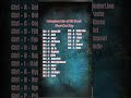 Excel Keyboard Shortcut - All of Riza