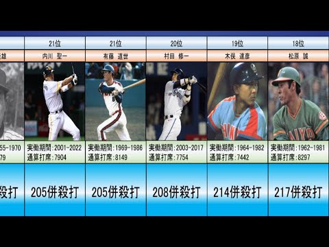 通算併殺打ランキングTop30【プロ野球歴代記録】