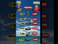 USA vs China 2026 🔥 Ultimate Military Power Comparison