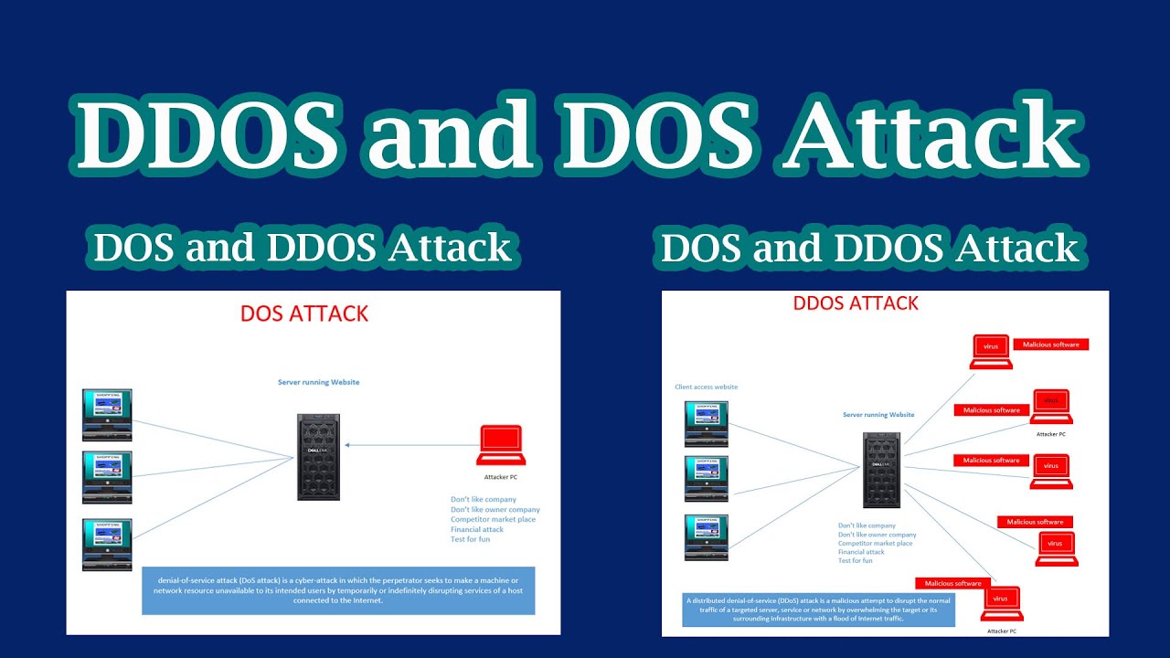 what is ddos attack and dos attack? - YouTube