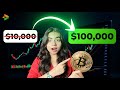 Bitcoin’s Full History Explained | Bitcoin Evolution 2008–2025